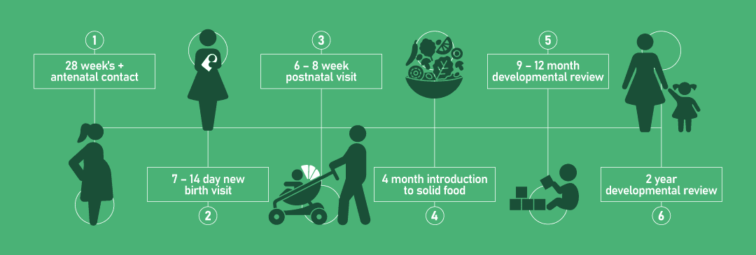 health-visiting-timeline-1080px