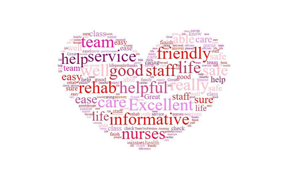 word cloud